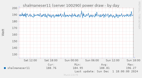 shalmaneser11 (server 100290) power draw