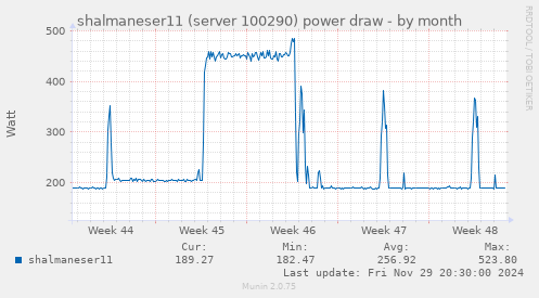 shalmaneser11 (server 100290) power draw