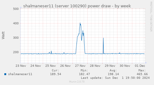 shalmaneser11 (server 100290) power draw