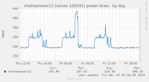 shalmaneser12 (server 100291) power draw