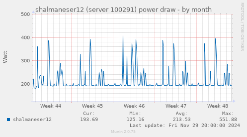 shalmaneser12 (server 100291) power draw