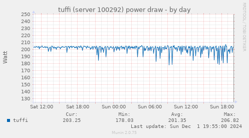 tuffi (server 100292) power draw