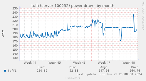 tuffi (server 100292) power draw