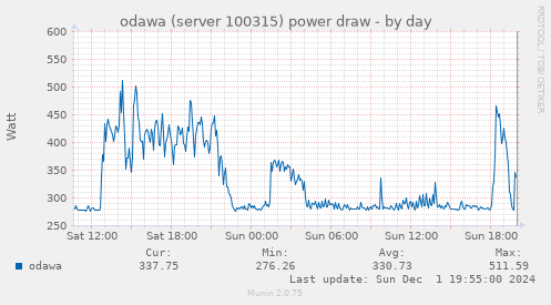 odawa (server 100315) power draw