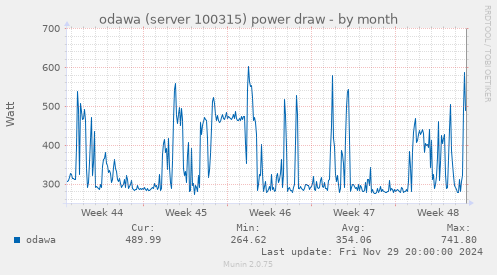 odawa (server 100315) power draw