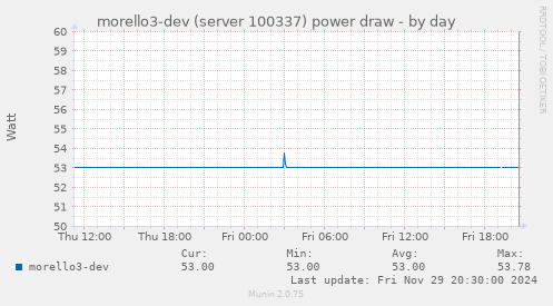 morello3-dev (server 100337) power draw