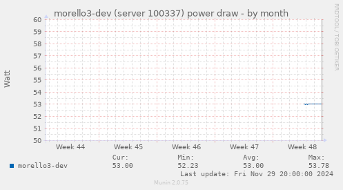 morello3-dev (server 100337) power draw