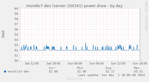 morello7-dev (server 100341) power draw