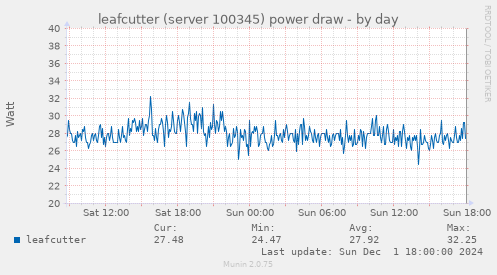 leafcutter (server 100345) power draw