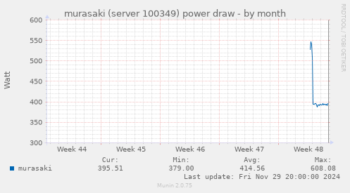 murasaki (server 100349) power draw