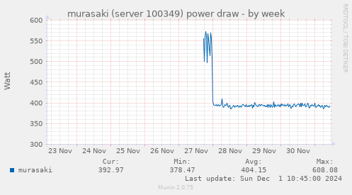 murasaki (server 100349) power draw