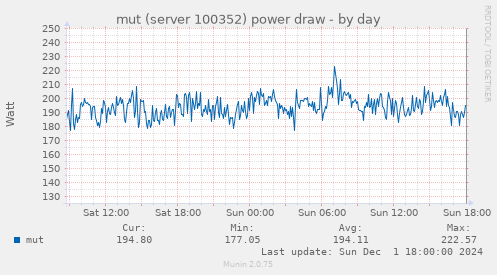 mut (server 100352) power draw