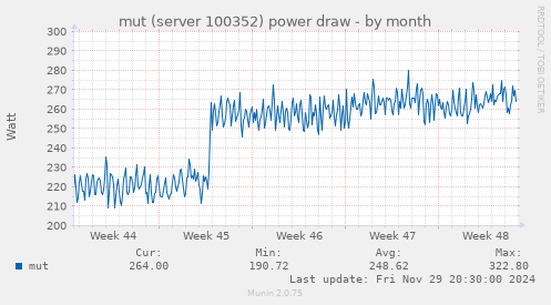 mut (server 100352) power draw