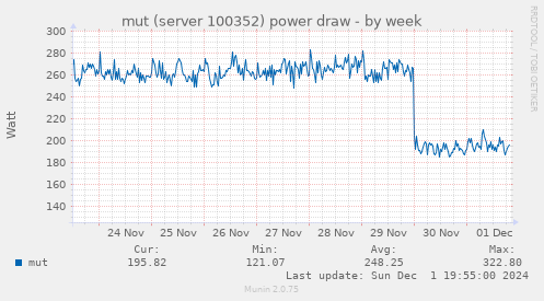 mut (server 100352) power draw