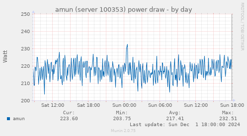 amun (server 100353) power draw