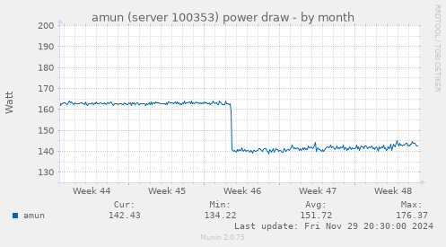 amun (server 100353) power draw