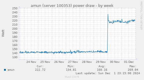 amun (server 100353) power draw