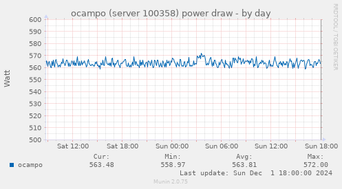 ocampo (server 100358) power draw