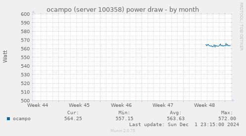 ocampo (server 100358) power draw