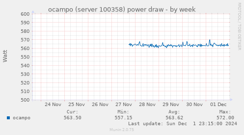 ocampo (server 100358) power draw