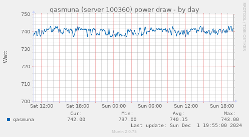 qasmuna (server 100360) power draw