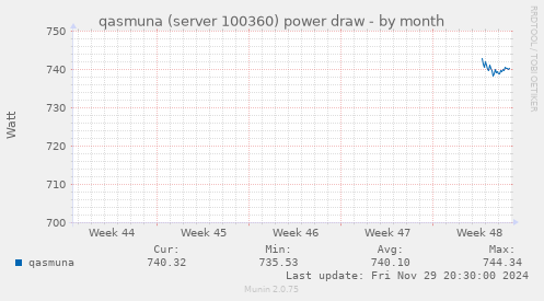 qasmuna (server 100360) power draw