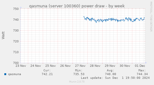 qasmuna (server 100360) power draw