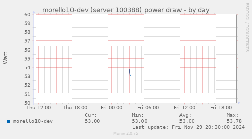 morello10-dev (server 100388) power draw