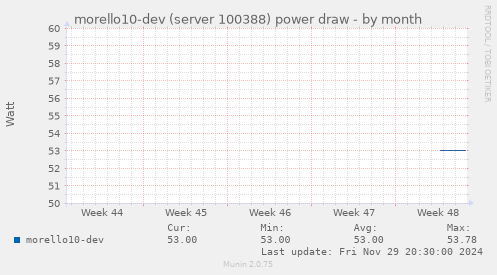 morello10-dev (server 100388) power draw