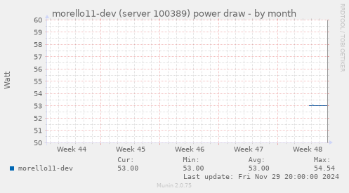 morello11-dev (server 100389) power draw