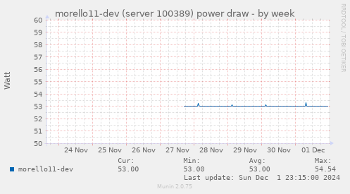 morello11-dev (server 100389) power draw