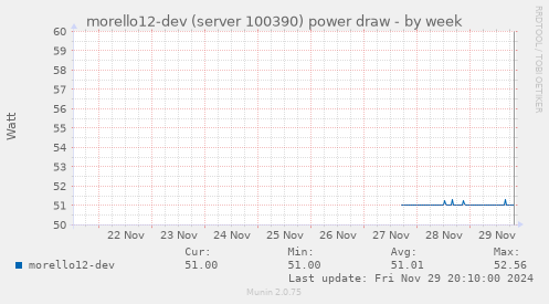 morello12-dev (server 100390) power draw