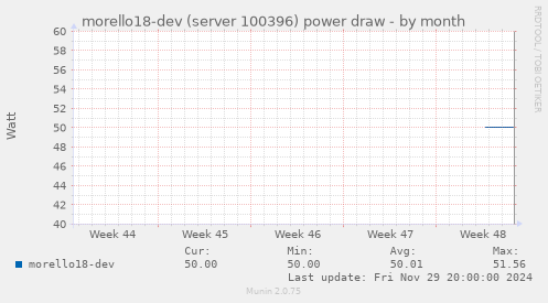 morello18-dev (server 100396) power draw