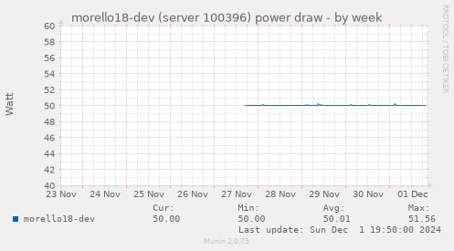 morello18-dev (server 100396) power draw