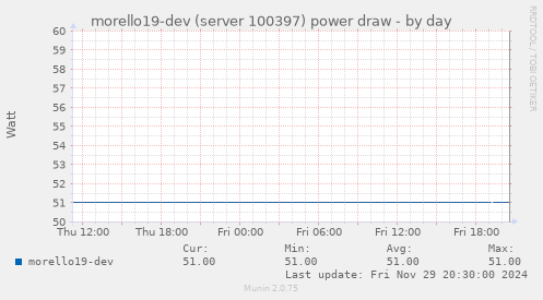 morello19-dev (server 100397) power draw