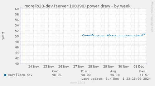 morello20-dev (server 100398) power draw