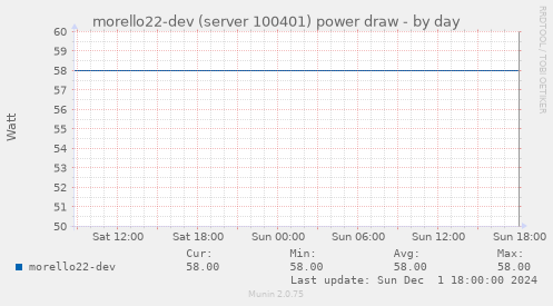 morello22-dev (server 100401) power draw