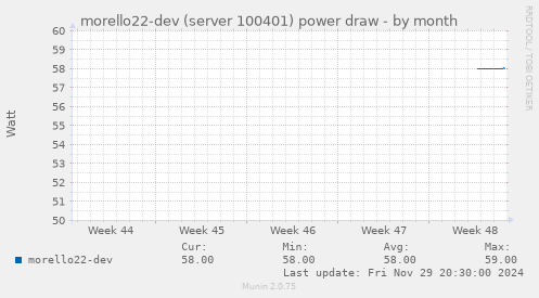 morello22-dev (server 100401) power draw