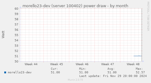 morello23-dev (server 100402) power draw