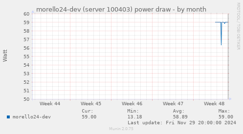 morello24-dev (server 100403) power draw