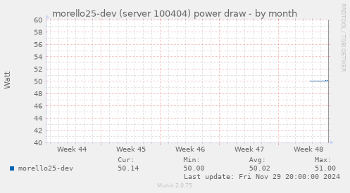 morello25-dev (server 100404) power draw