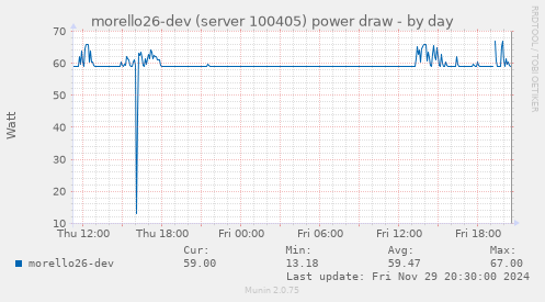 morello26-dev (server 100405) power draw