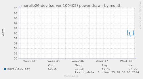 morello26-dev (server 100405) power draw