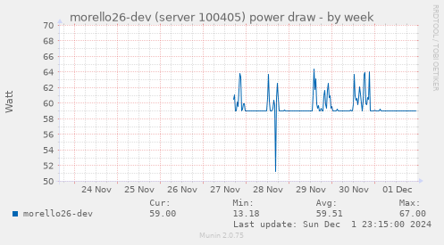 morello26-dev (server 100405) power draw