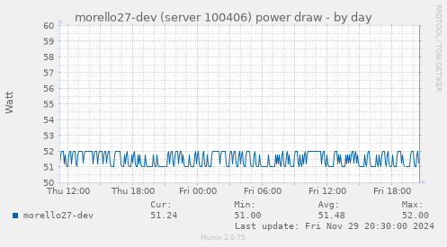 morello27-dev (server 100406) power draw