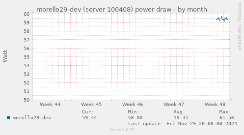 morello29-dev (server 100408) power draw