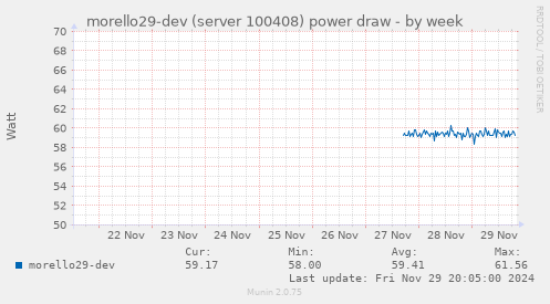 morello29-dev (server 100408) power draw