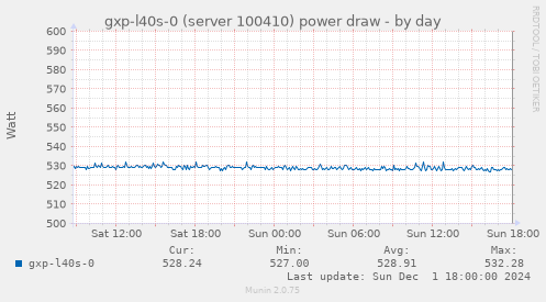 gxp-l40s-0 (server 100410) power draw