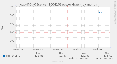 gxp-l40s-0 (server 100410) power draw