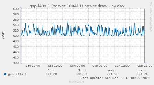 gxp-l40s-1 (server 100411) power draw